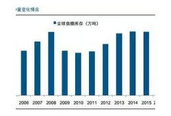 国产糖心蛋产量大幅提升，市场需求持续增长检视